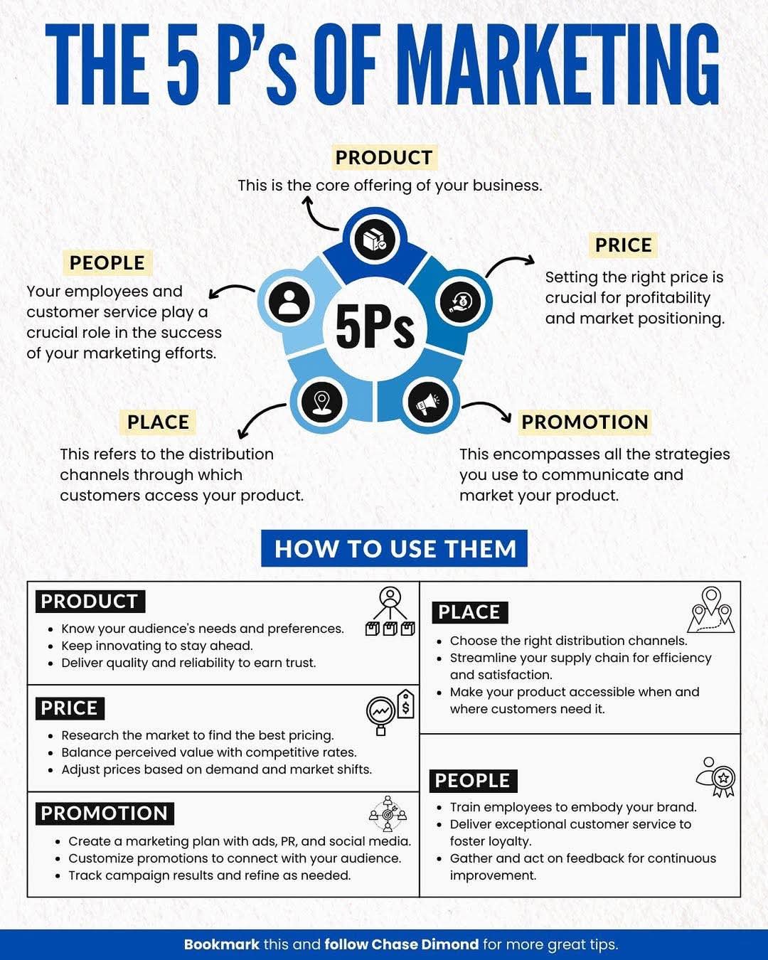 The 5 Ps of Marketing