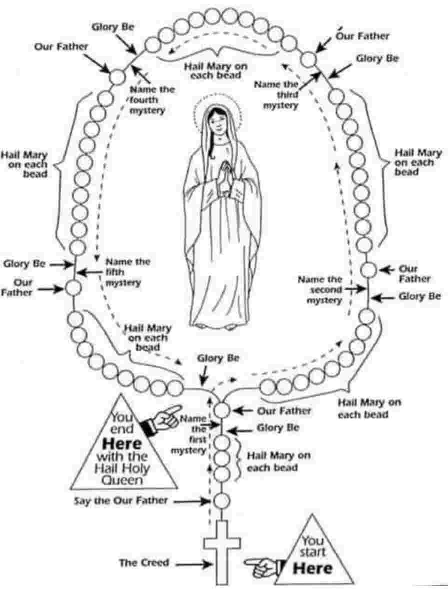 Praying the Rosary