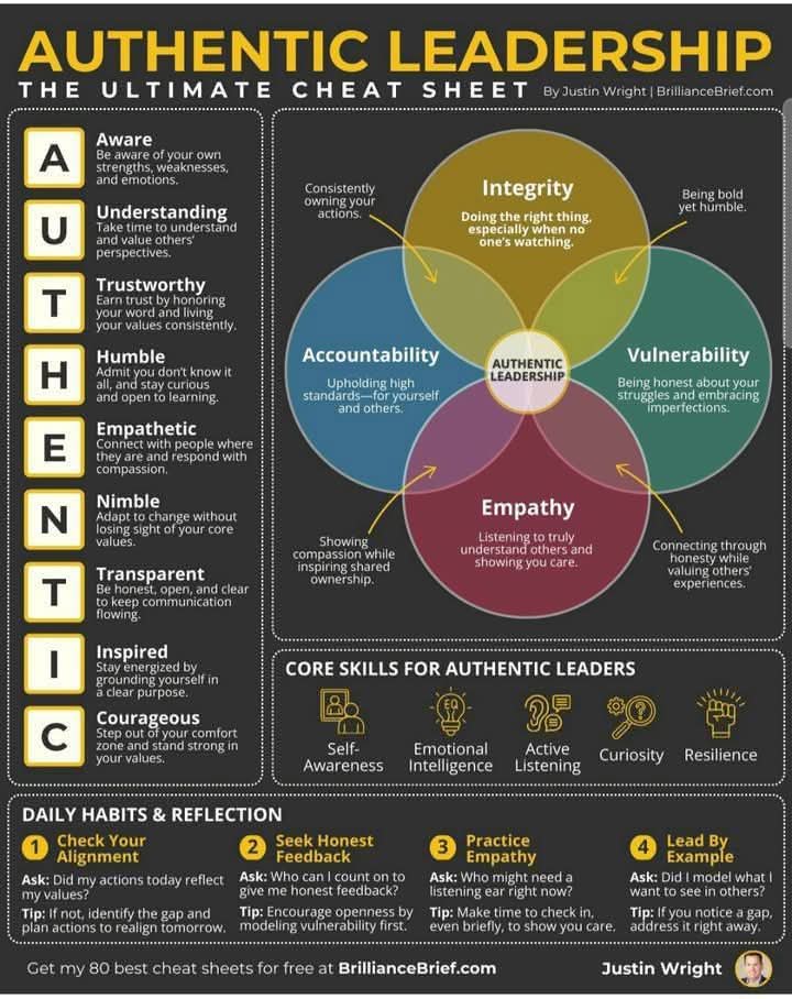 Authentic-leadership