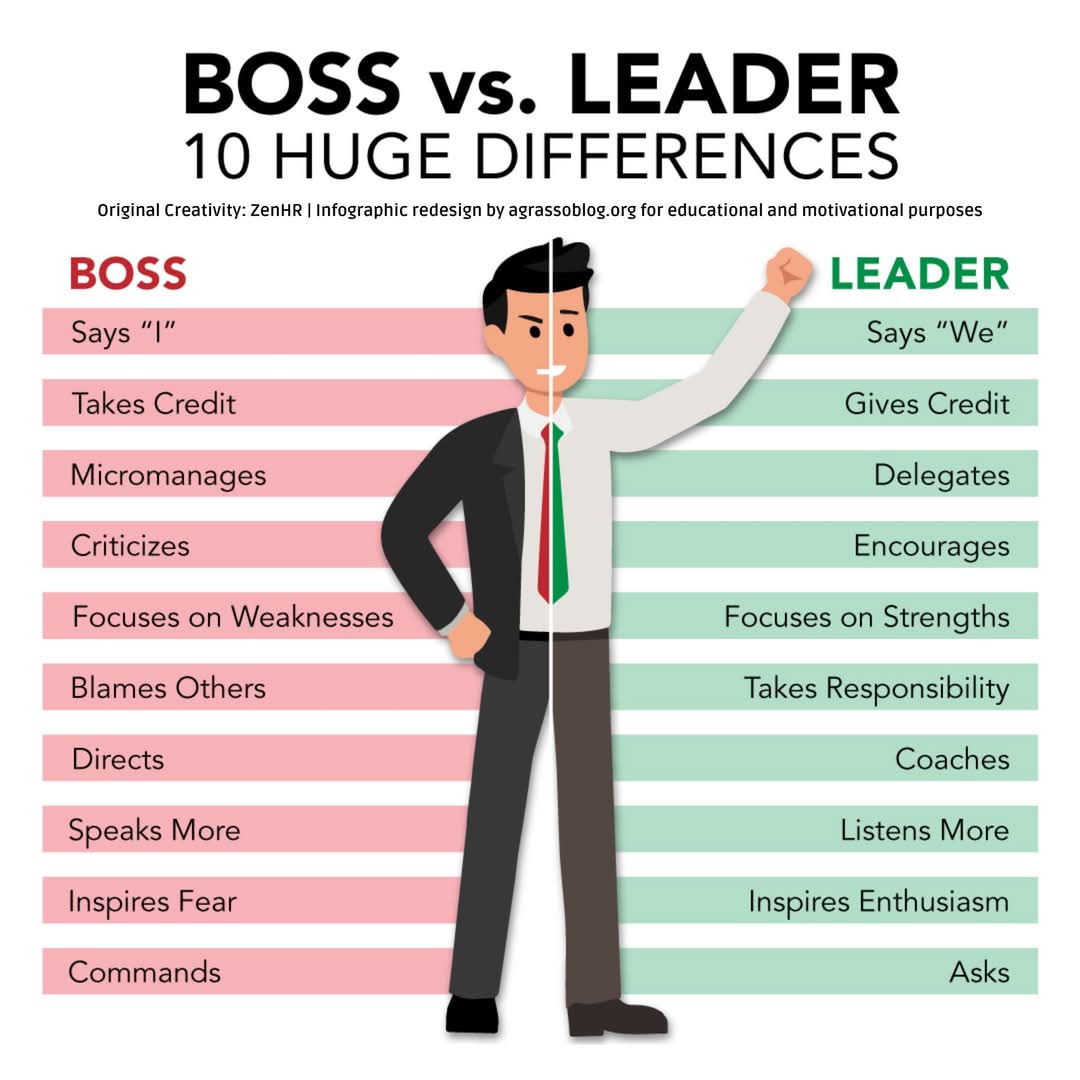 boss vs leader